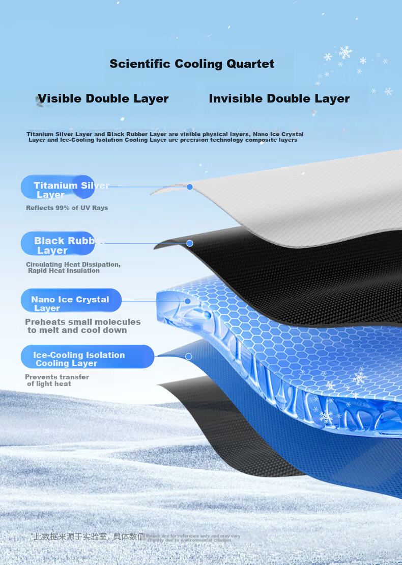 Yilafu Car Sunshade, Heat Insulation Sun Visor, Summer Car Interior Front Windshield Sunshade, Car Window Glass Cover, Light-Blocking Curtai 8