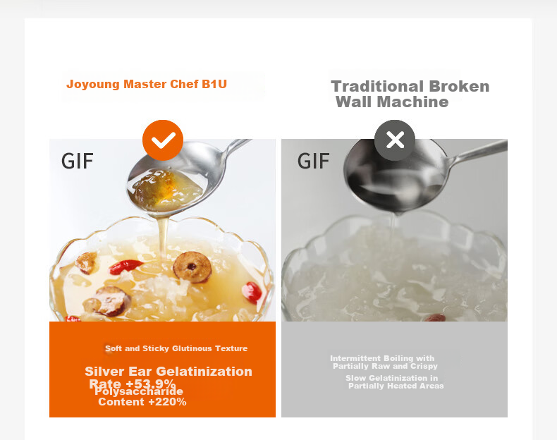 Joyoung High-Speed Blender, Quiet Variable Frequency Blender, Home Automatic Water Tank Juicer And Soy Milk Maker, 1.75L Noise Reduction Food Processor, B1U Subsidies 21