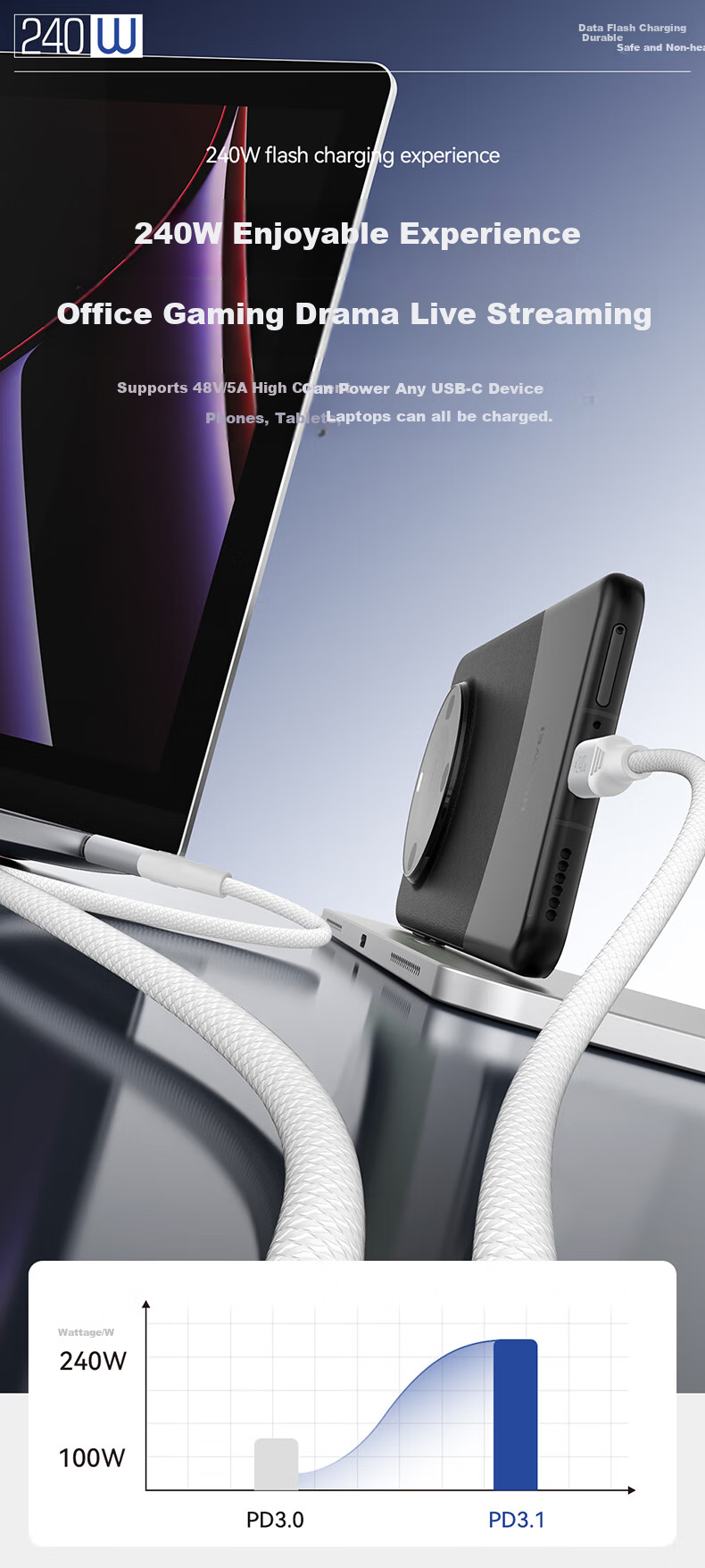 DOOSEYUON Apple Computer Charging Cable, MacBook Air Pro Laptop Power Cord, IPad Tablet Dual Type-C Data Cable, 240W USB-C (2 Meters) 2