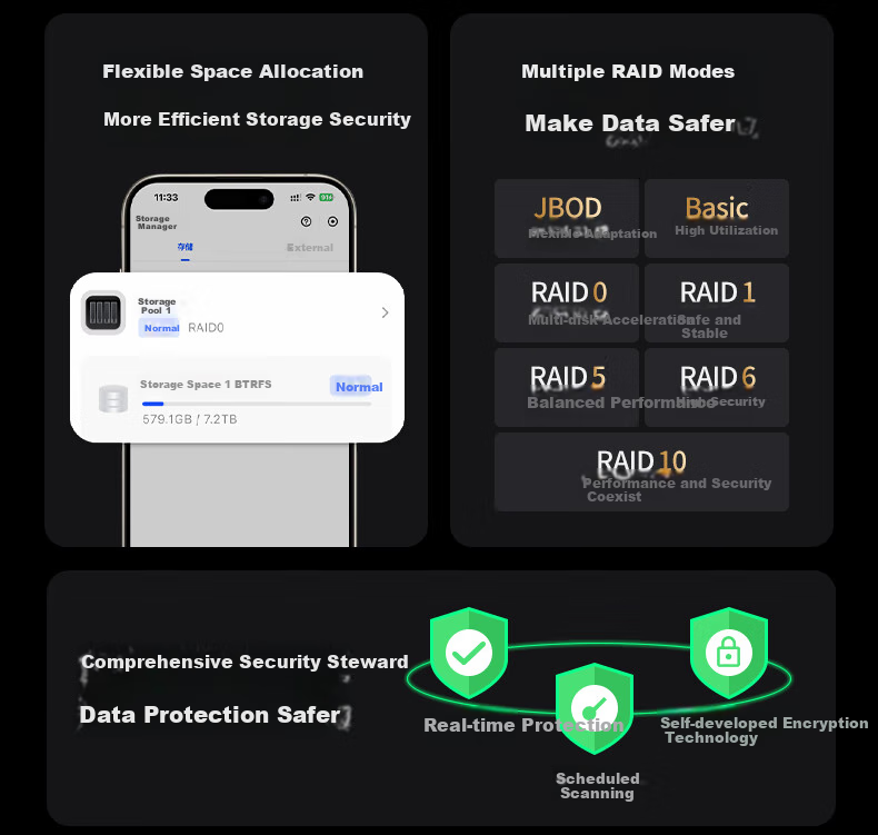 UGREEN Private Cloud DXP4800 Plus, 16GB RAM, Four Bays 16TB, 10 Gigabit NAS Network Storage Server, Home Personal Hard Drive, AI Photo Album File Backup, Compatible with IPhone 18 16