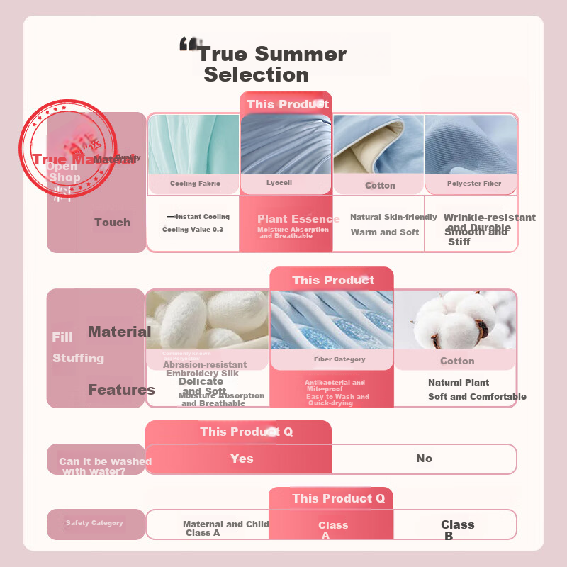 La Torretta 80-Count Tencel Ice Silk Cooling Comforter, Summer Quilt, Class A Cooling Comforter, Cooling Value 0.27, 200*230cm