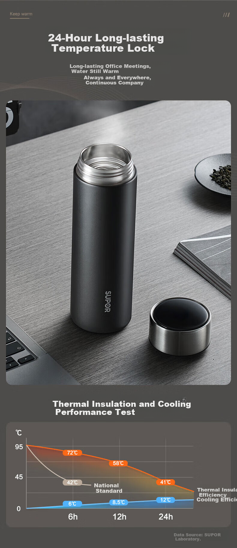 SUPOR Insulated Mug, 316L Stainless Steel Water Cup, Tea Infuser, Portable Car Cup for Men And Women, Birthday Gift 5