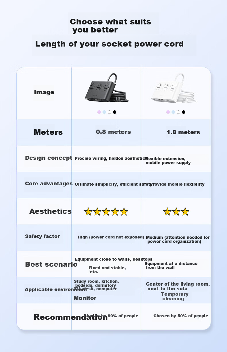 ORICO [Compatible with IPhone 18] Small Square Power Strip, 10-Outlet Desktop Charging Station, USB Socket Extension Cord, Fast Charger, Power Strip, Total Length 1.8 Meters, Black 2