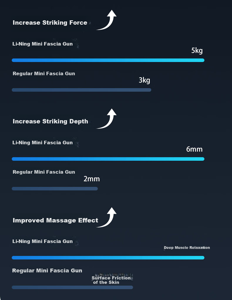 Li-Ning Mini Massage Gun Professional Muscle Massager for Home Fitness, Portable Sports Neck Massage Gu 5