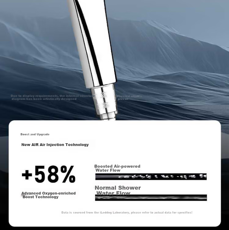 ILeddog [Germany], Pressurized Shower Head, Bathroom Bathing, Multifunctional Handheld Shower Head Set, HL-005 13
