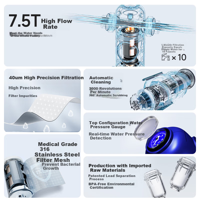 DEKEXI German Water Purifier Pre-Filter Upgrade, Top Configuration 10T High Flow Rate, External Pressure Gauge, Backwash Water Purifier, Whole House Water Filtration System, Household Pre-Filter