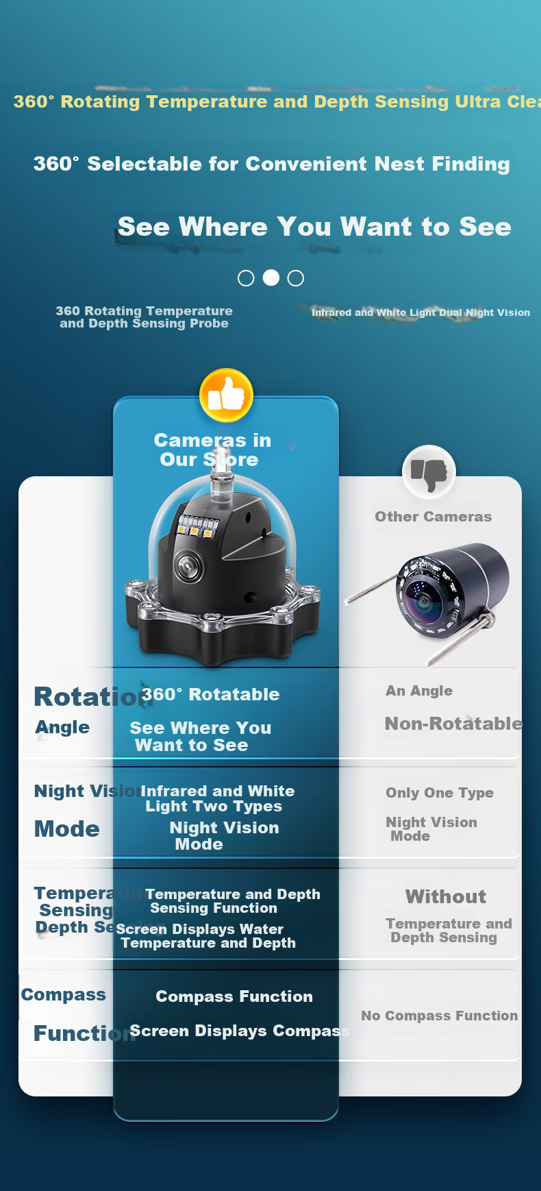 Xunyuboshi 360-Degree Rotating Underwater Fish Finder, Ultra-High Definition Probe, 4.3-Inch HD Screen + 360-Degree Temperature-Sensing Deep Head + 30 Meters 7