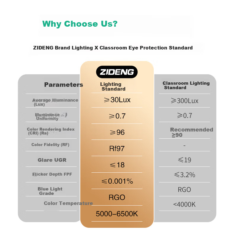 ZIDENG LED Radar Human Body Induction Smart Microwave Sensor Ball, for Home Use in Corridors And Hallways, Stairs, E27 Screw Base Energy-Saving Light 5