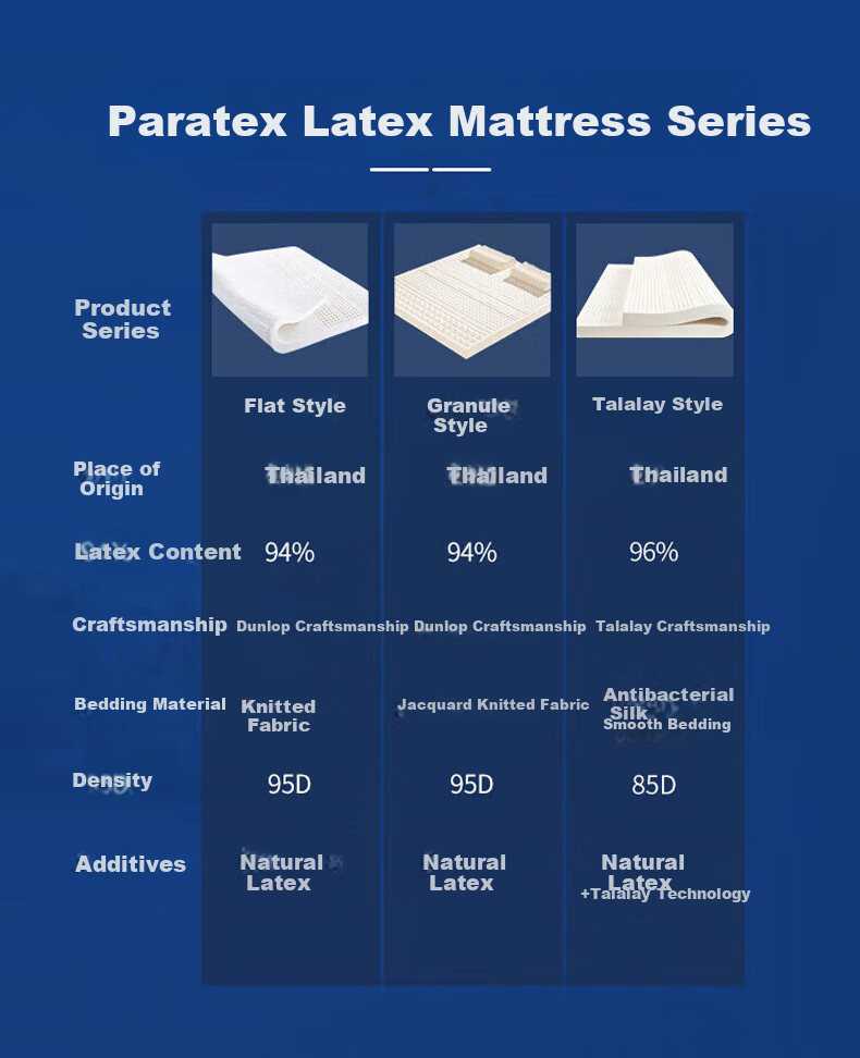 Paratex ECO Latex Mattress, 94% Content Thai Imported Natural Latex Core, Thickened Pad, 1.8x2 Meters, 10cm Thick 13