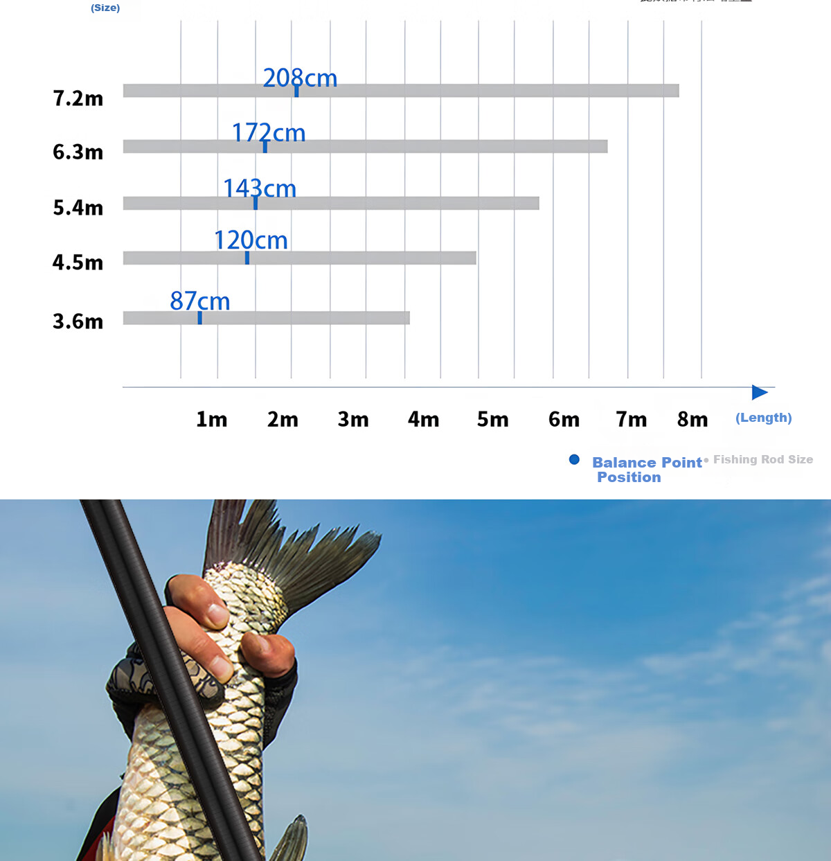 Xiaozaochuan Brand Fishing Rod, Pure Imported Carbon Fiber, All-Purpose Fishing Pole, Ultra-Light Hard Top Fishing Rod, Hand Rod Ten Great, 5.4m 15