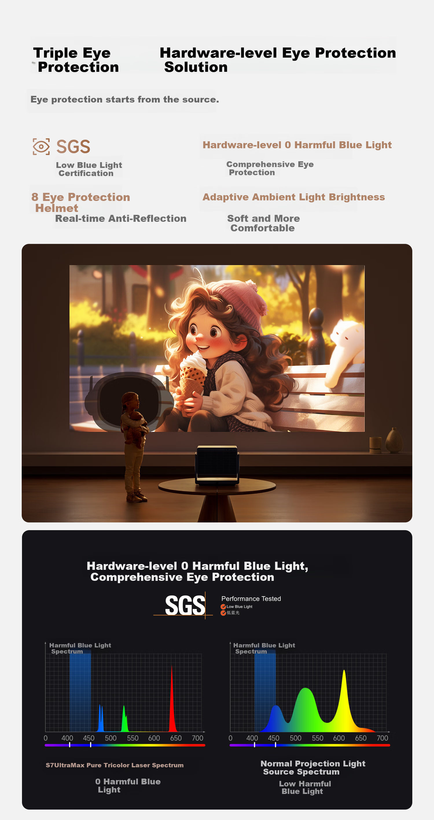 Dangbei S7 Ultra Max Projector, Home Use, 4K, New Tri-Color Laser Zoom, Ultra-Clear Home Theater, Subsidized (5800CVIA Liquid Cooling Heat Dissipation) 35