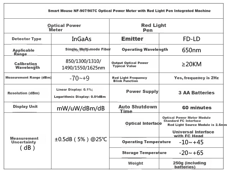Jingmingshu NF-919 Multifunctional Fiber Optic Tester, Optical Power Meter, Light Source, Red Light Can Measure Communication Network, Telecom Network, Cable TV Fiber Optic Line Engineering Construction Inspection And Maintenance 14