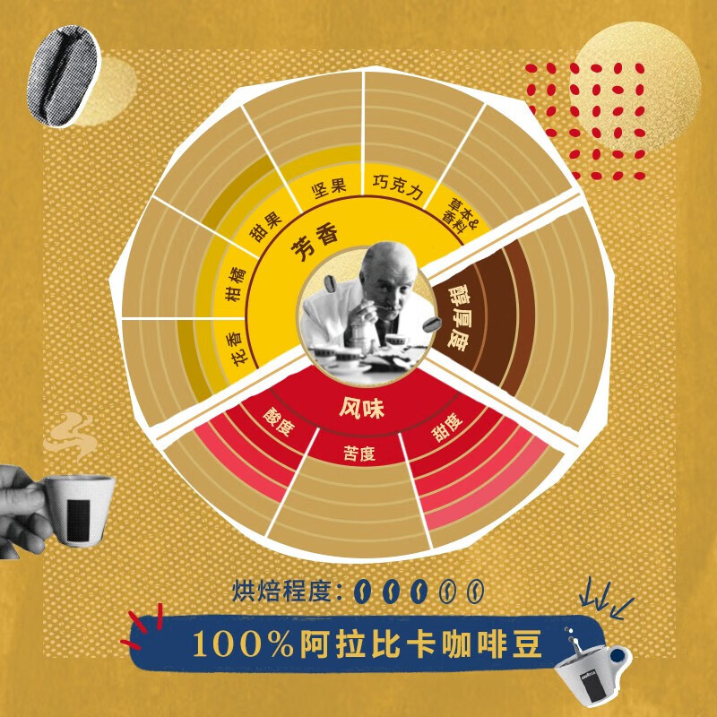 拉瓦萨（LAVAZZA）意大利原装进口咖啡粉黑咖啡低脂 拉瓦萨欧罗咖啡粉250g