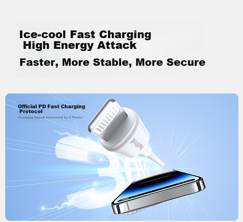 Shanmo Apple Data Cable Fast Charging Cord Compatible with IPhone 14/13/12 Pro Max/XR/Xs/11/8 Phones, IPad Tablets Charger Cable Car Charger 1m 3