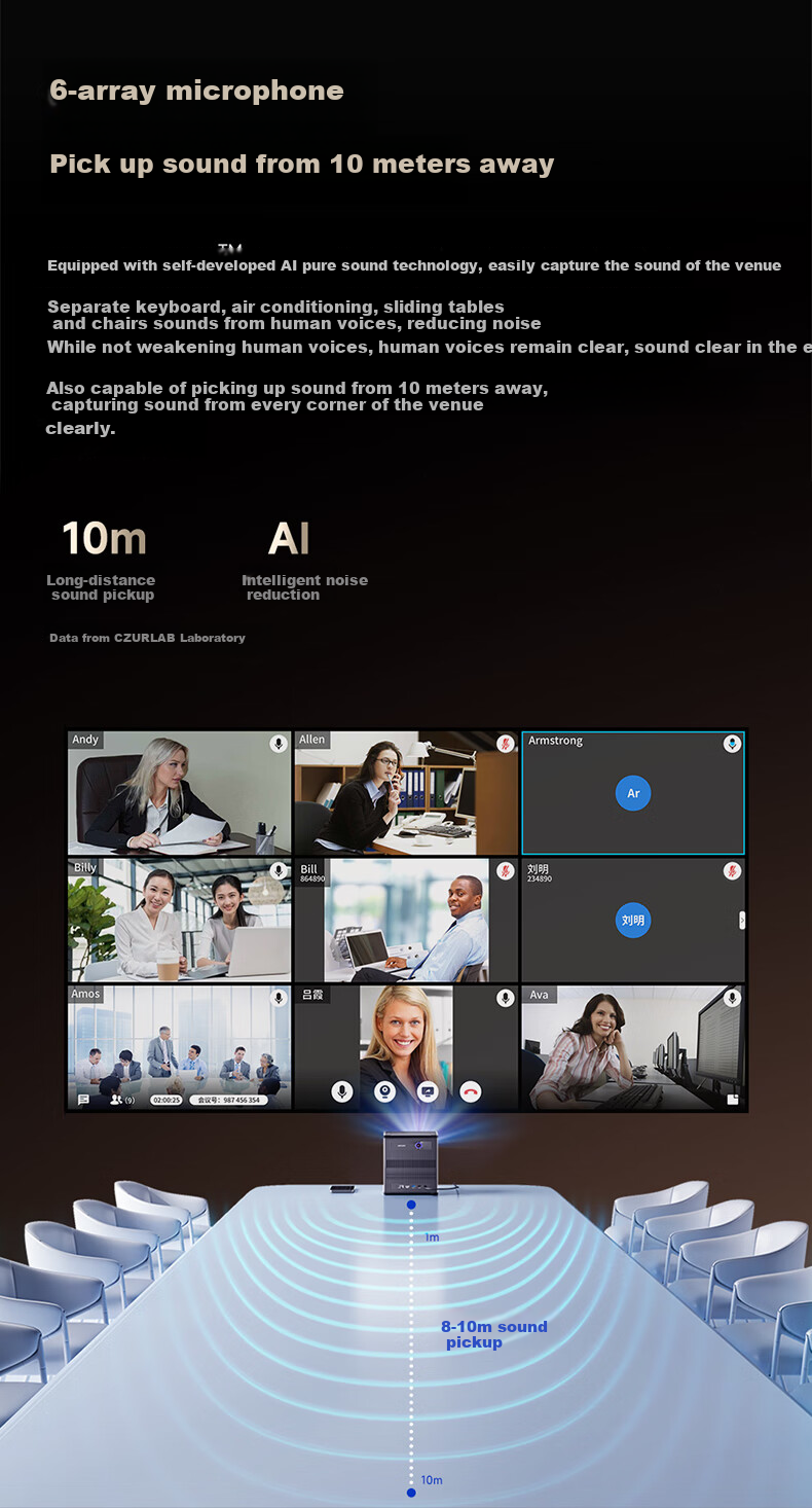 CZUR Conference Star Projector, Office Meeting-Specific Video Conferencing All-In Machine, Daytime Use, Wireless Screen Casting, Ultra-Short Throw Projection, AI Intelligent System, Commercial Meeting Room Projector 10