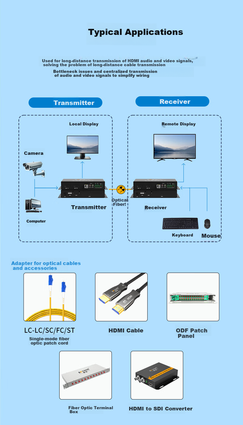 BOYANG Non-Compressed Full HD HDMI Optical Transceiver, HDMI-KVM Video Optical Transceiver, 1 Video Channel + Loop-Out + Independent Bidirectional Audio + RS232 + USB, One Pair, BY-1HUS 4