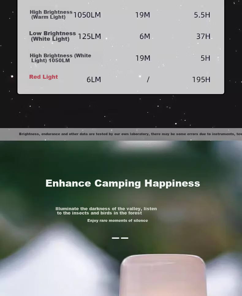 Shanlishi Outdoor Camping Light, Campsite Lamp, Rechargeable Tent Light, Magnetic Work Light, LED Outdoor Lighting, Army Green Color 7