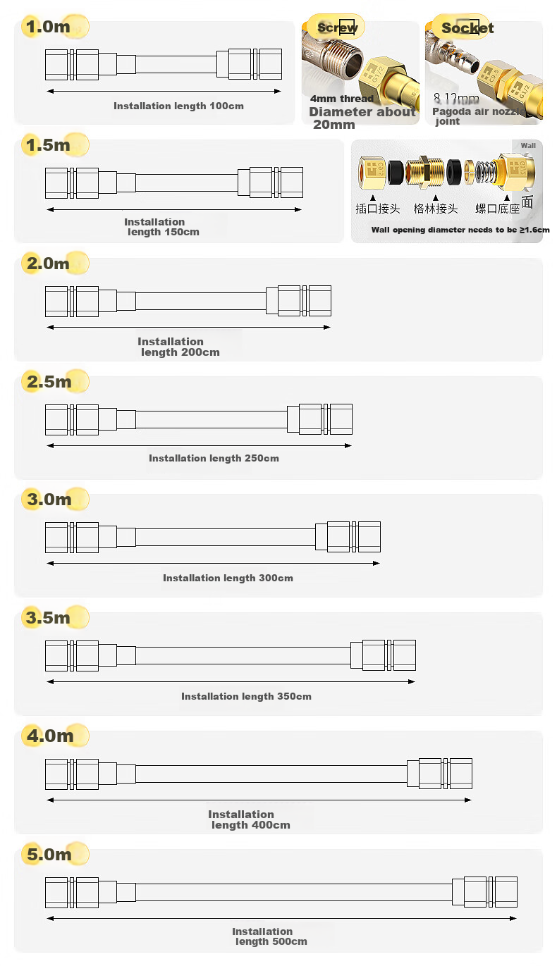 Haili 5-Meter Natural Gas Dedicated Flexible Pipe, Corrugated Pipe, National Standard Household Stainless Steel Gas Stove And Water Heater Connection Hose 1