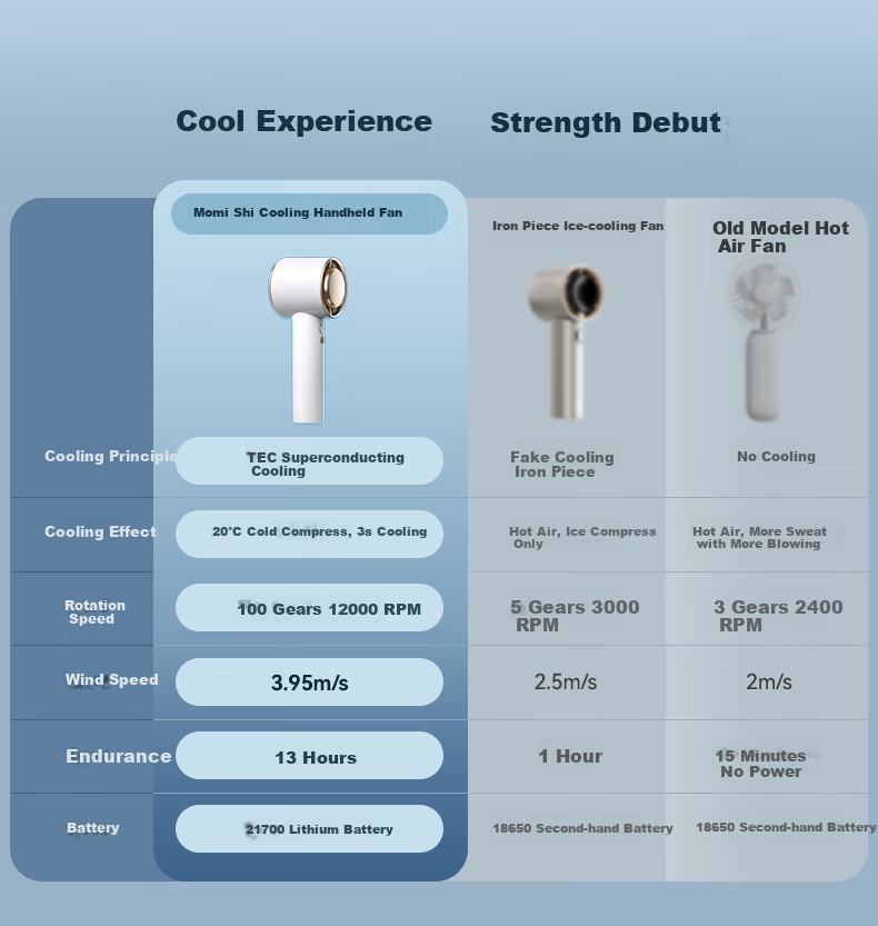 MOMAX Neck and Waist Hanging Mini Fan Handheld Portable Fan Outdoor Cooling USB Rechargeable Long Battery Life with Lighting for Hiking Cycling Delivery 3