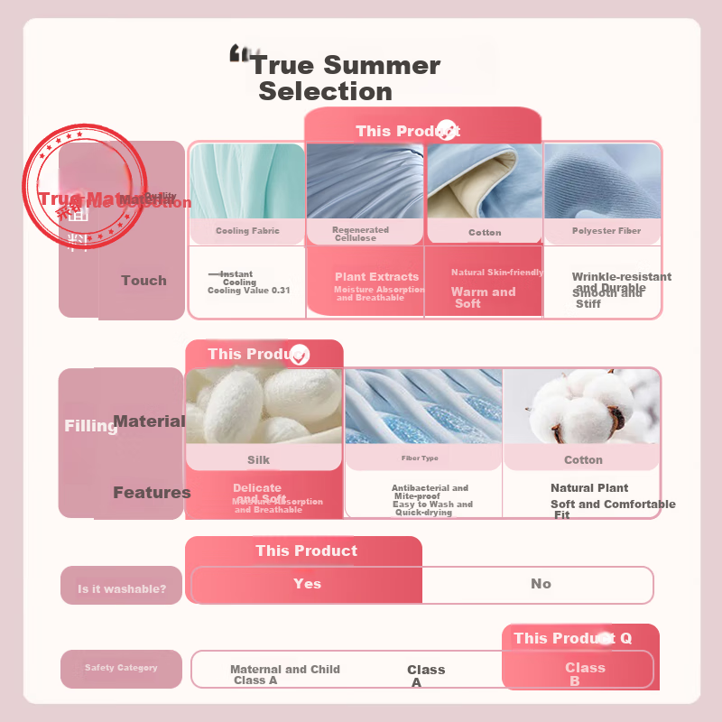 Ciyun Mulberry Silk Summer Quilt Herbal Antibacterial 100% Long Silk Air Conditioning Quilt Washable 150*210cm Gray