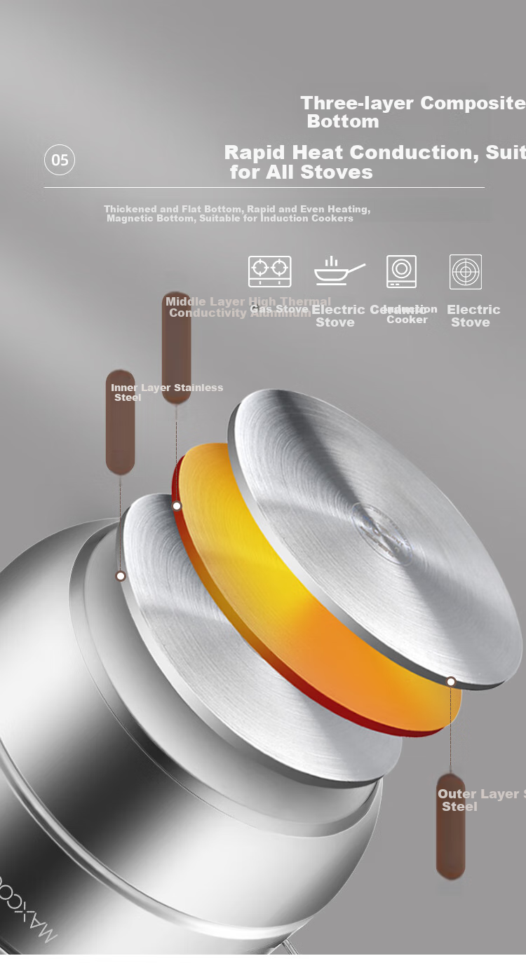 MAXCOOK Steamer Pot, 304 Stainless Steel 28cm Single Layer Steamer, Thickened Composite Bottom Compatible with Gas Stove And Induction Cooker 3