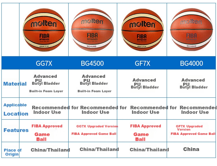 Molten No. 7 Basketball B7G4000, International Basketball Federation FIBA Approved BG4000 Premium PU Competition Basketball 5