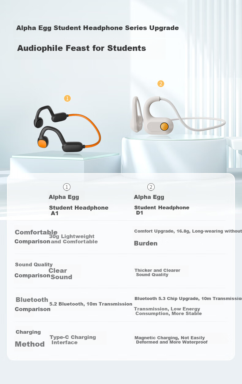 Aerfadan Student Headphones D1 Bluetooth Earphones Children's Non-In Earphones Over-Ear Headphones for Listening to Music, Sports, Running, Indoor Study Wireless Headset with Microphone 3