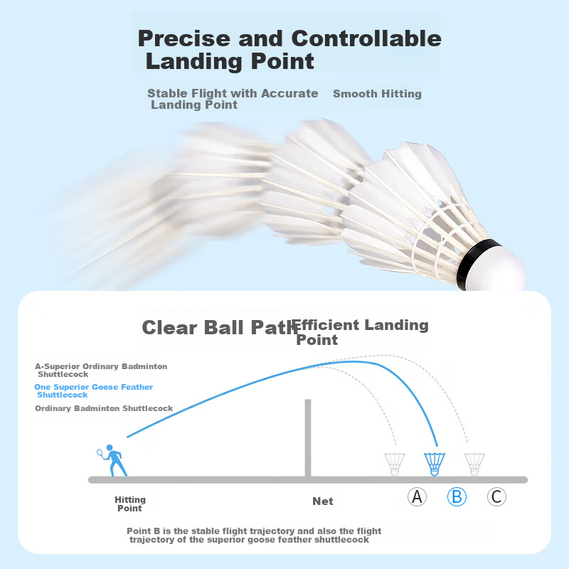 CHAO PAI Badminton Shuttlecocks, Red No. 1, for Amateur Players' Training And Entertainment, Durable, Speed 76, 12 Pieces Per Tube