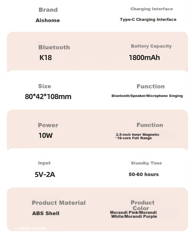 AISOMEX Portable Amplifier for Teachers, Classroom Teaching Microphone, Outdoor Tour Guide Shopping Assistant, Compact Loudspeaker Speaker K18 Pink 12