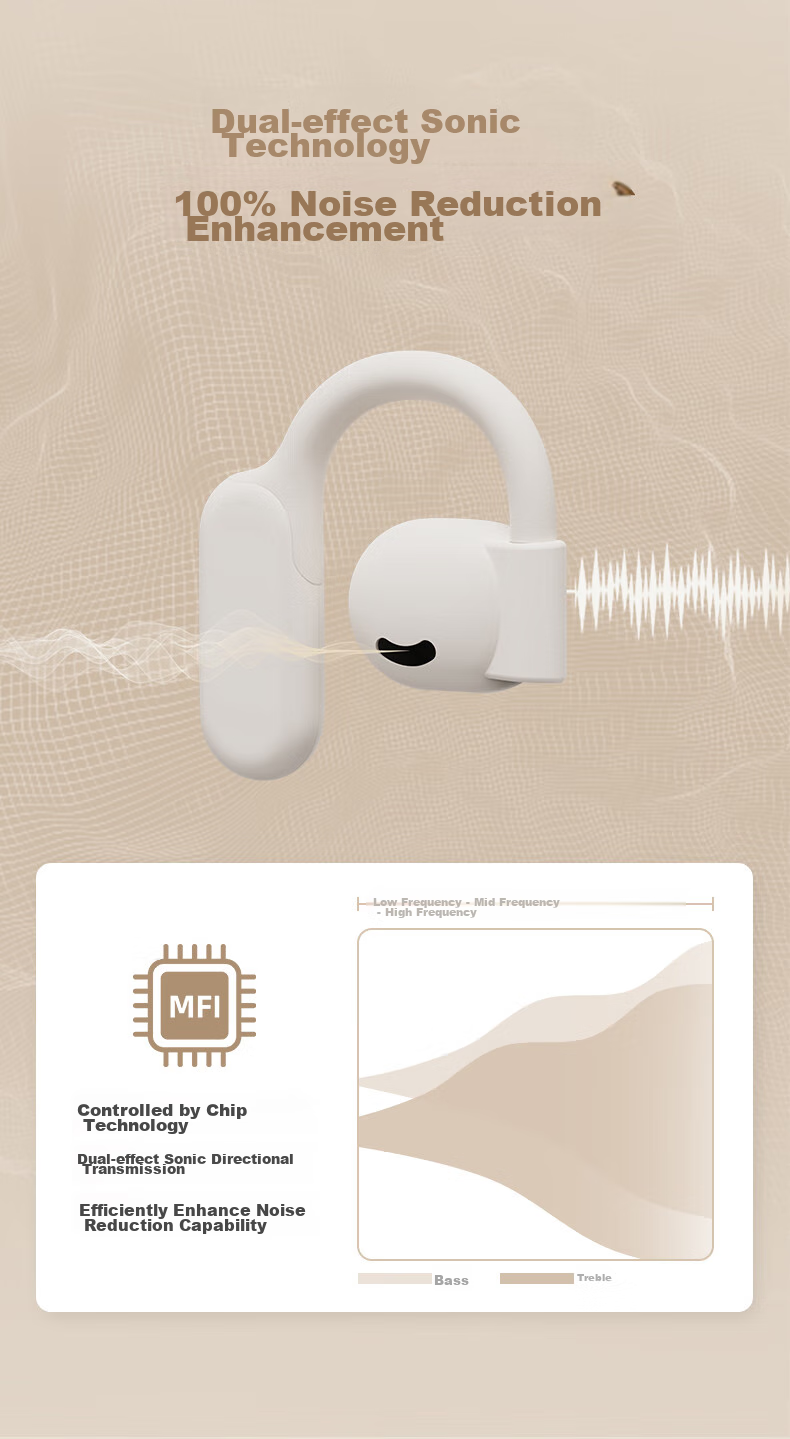 Dacom FreeBeatsPRO [Apple MFi Certified] Bluetooth Headphones, Open-Style for Sports And Running, Non-In, Non-Drop, Wireless Ear-Hook Design, Bone Conduction Concept, Compatible with Huawei 16
