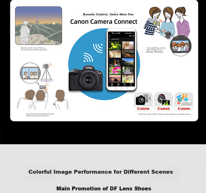 Canon EOS R50 Compact Portable Camera with Various Intelligent Auto Shooting Functions, RF-S18 Lens, Mirrorless Digital Kit, Black International Versio 13