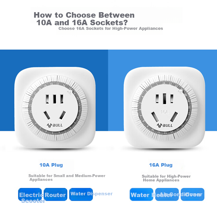 BULL 16A High-Power Mechanical Timer Socket/converter, 16A High Power 4000W (Large Hole Adapter for High-Power Plugs), GND-2D 4