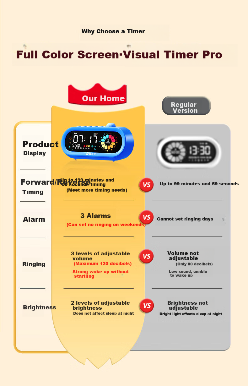 Maotaizi Visual Timer Alarm Clock, Smart 2026 New Model for Students, Wake-Up Aid, Learning Tool for Children, Self-Discipline Time Management Device, Electronic Clock, Birthday Gift for Boys And Girls 3