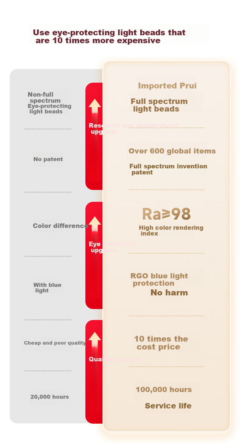Jiandun Full Spectrum Eye Protection Bedroom Ceiling Light Ultra-thin Frameless Modern Eye Care Lamp All-inclusive Price 5