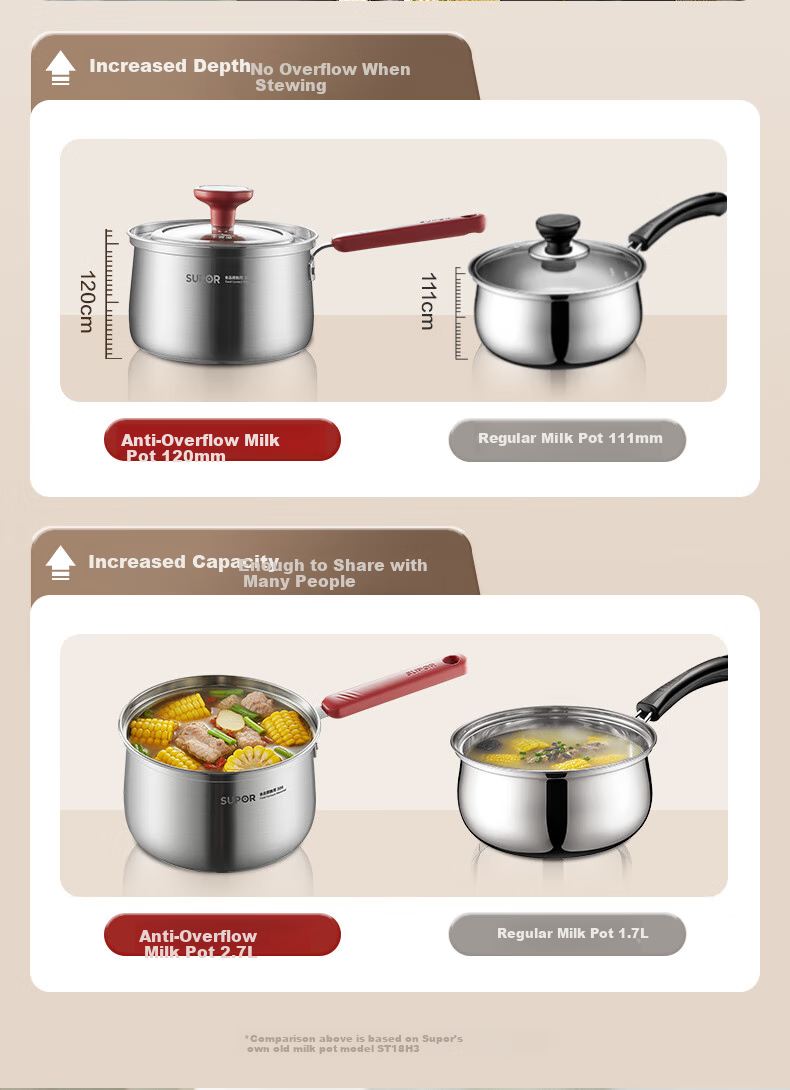 SUPOR Milk Pot, 18cm Stainless Steel Non-Spill Series, Heightened And Deepened, Baby Food Pot, Soup And Noodle Pot, Suitable for Open Flame And Induction Cooktops 8