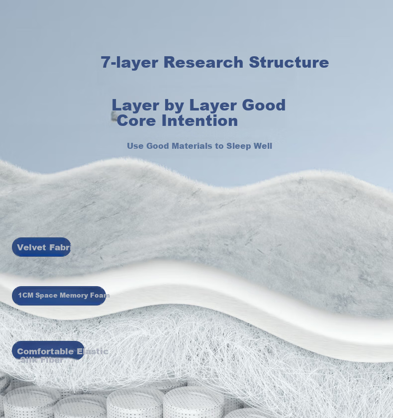 JaCe Memory Foam Pillow Spring Mattress Core Cervical Pillow Side Sleeping New Upgraded Anti-Snoring Adult-Specific Gift Box 14CM 6