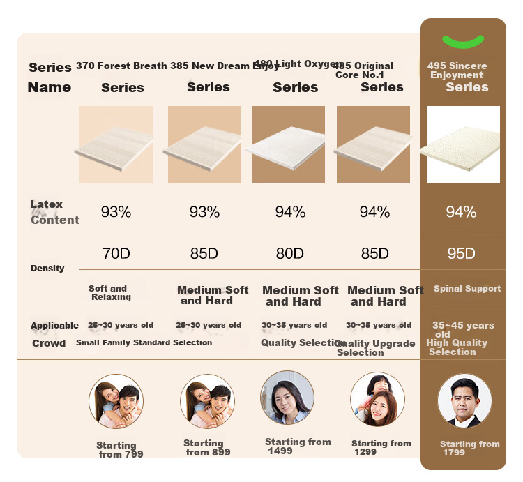 JD Original Premium Latex Mattress, Thai Imported Core 94% Natural Latex, 95D Double Size, 180x200x5cm 1