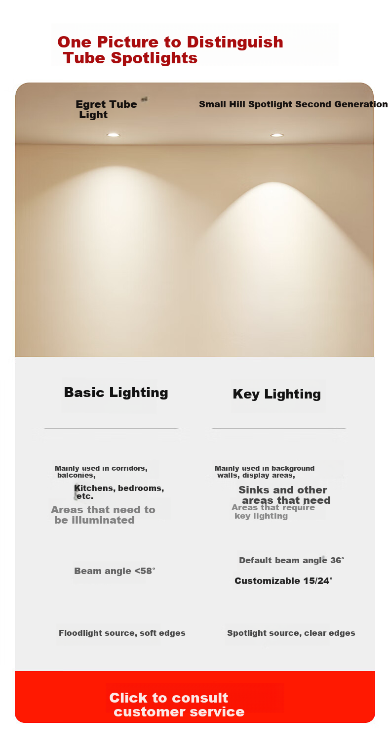 Jiandun Chuyun Full-Spectrum LED Mini Hill Spotlight, Recessed Wall Washer, Narrow Edge Deep Anti-Glare High CRI Subsidy Spotlight 3