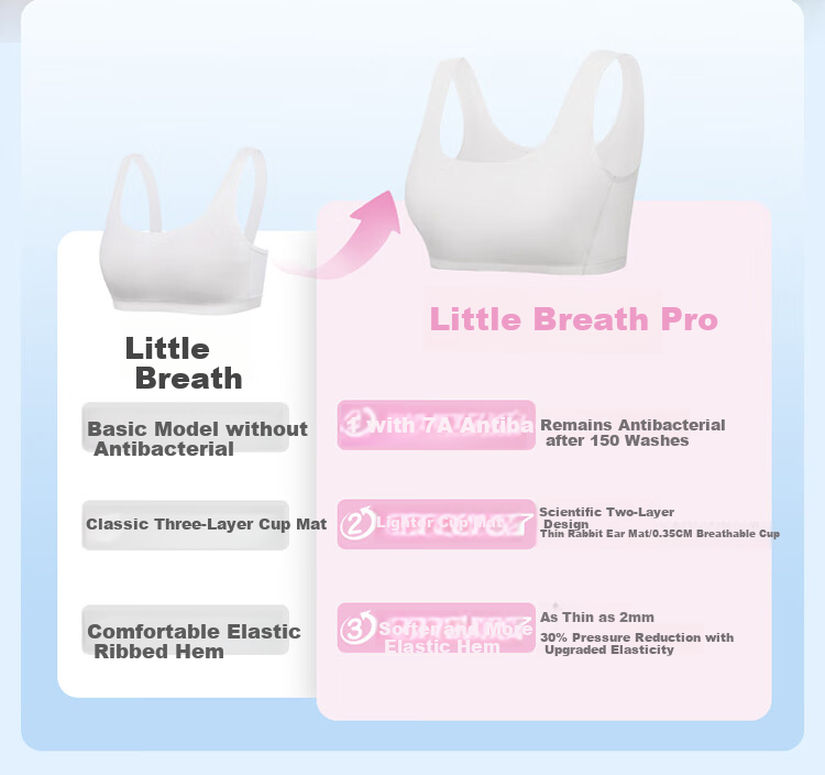 PurCotton Little Breath Pro Girls' Underwear Bra Junior High School Developmental 7A Antibacterial Breathable Cotton Vest 3