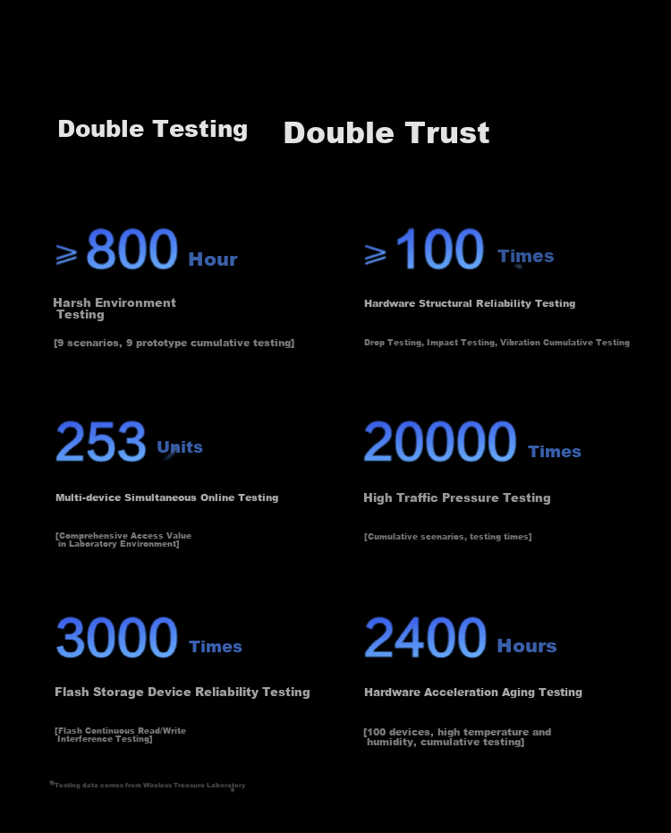JINGDONG Yun Wireless AX6600 Athena 128G Home Router WIFI6 Qualcomm 5-Core 1GB RAM LED Matrix Screen Tri-Band Mesh 16