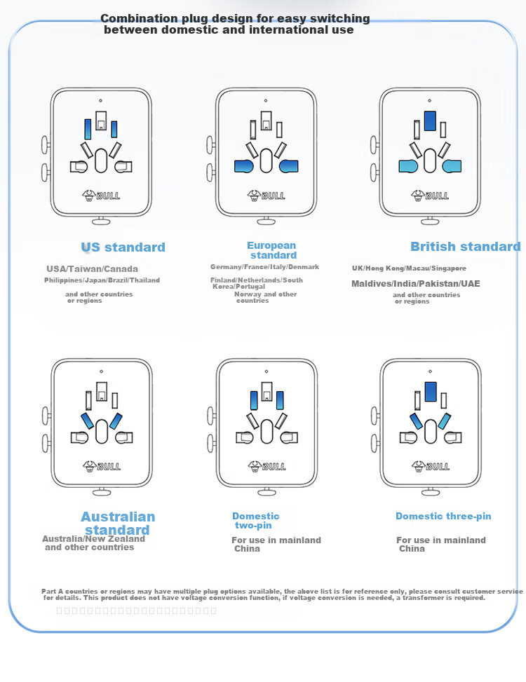 BULL 2-Outlet Multi-Country Travel Adapter/World Converter Plug for International Travel, Business Trips, And Study Abroad with Super Power Protection, European Standard, American Standard, Australian Standard, UK Standard GN-L10 Deep Space Gray 2