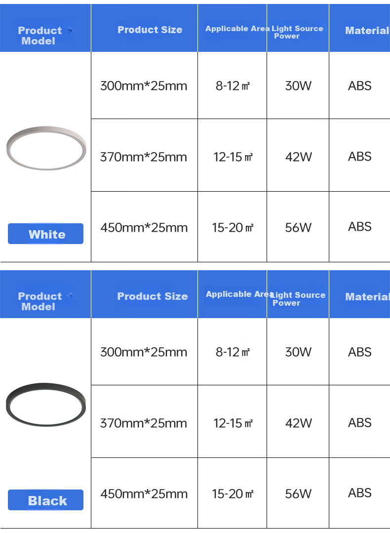 Huipujinggong Ceiling Light, Full Spectrum High Color Rendering Eye Protection, Bedroom Children's Study LED Tri-Proof Lighting Fixture, White, 30cm 10
