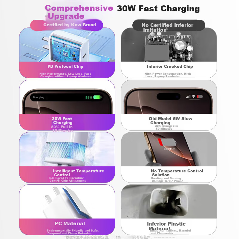 KOVL Compatible with Apple 18/17/16/15 Charging Head, 30W Charger, Type-C Fast Charging Adapter, GaN Flash Charging, Official Authentic Product for IPhone 16 Pro Max/Plus/iPad
