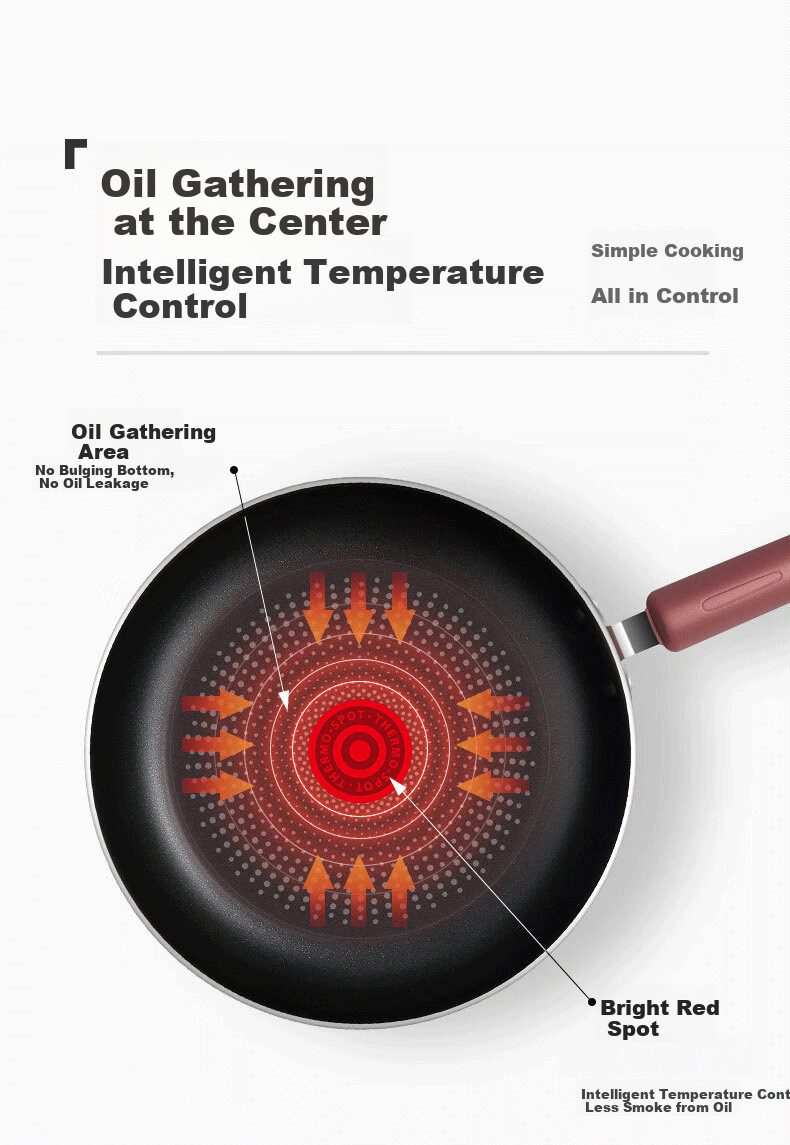SUPOR Frying Pan, Non-Stick Fire-Red Dot Oil-Gathering Bottom Skillet, Stir-Fry Pan, 28cm Steak Pan EJ28HAP10 1