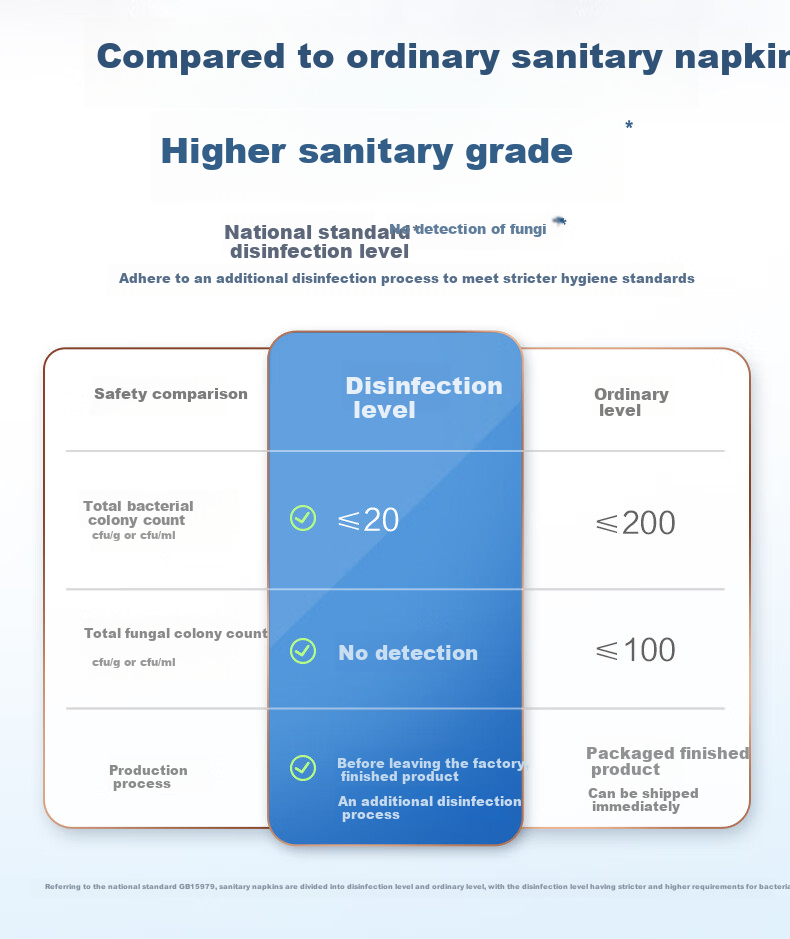 Taotaoyangmian Tianshan White Pure Cotton Disinfection-Grade Sanitary Napkins with Wings And Pads, 180mm*20 Pieces, Sold by JD 4