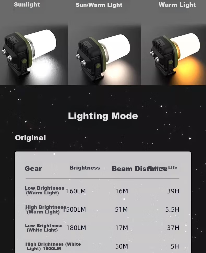 Shanlishi Outdoor Camping Light, Campsite Lamp, Rechargeable Tent Light, Magnetic Work Light, LED Outdoor Lighting, Army Green Color 5