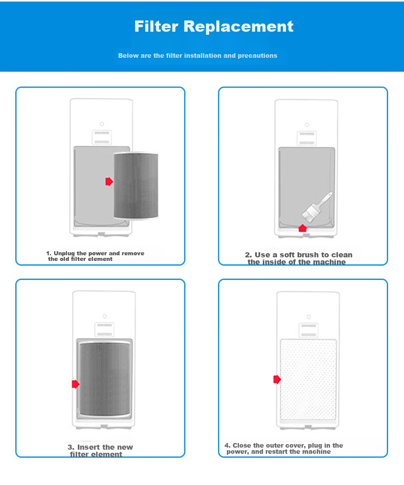 Lvchen Compatible Air Purifier Filter for Xiaomi Mijia (MI) Pet Air Purifier, Home Use Cat Hair Removal Pet Odor Elimination Bacteria Reduction PM2.5 Filter 7