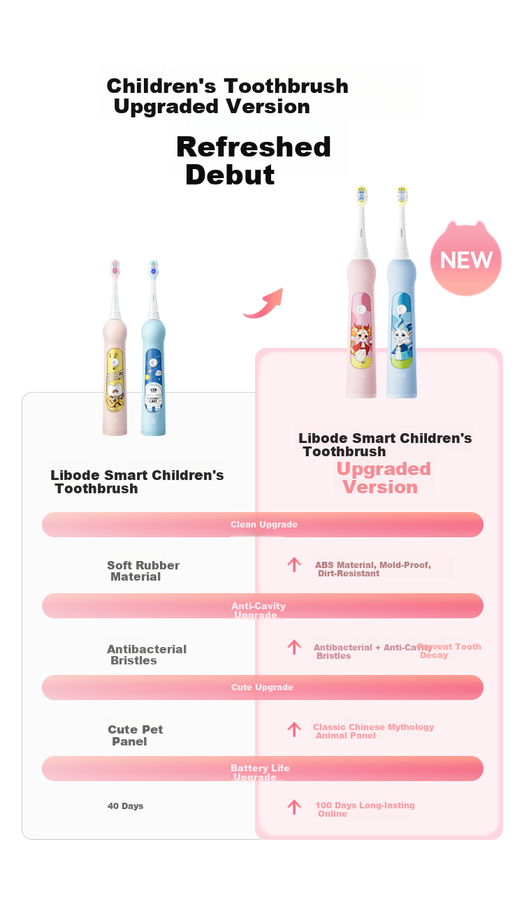 Hongmengzhixuan Li Bobe Smart Children's Electric Toothbrush, Food Grade Material Baby Toothbrush Gift for Ages 3-6 Birthday Present Pink 1
