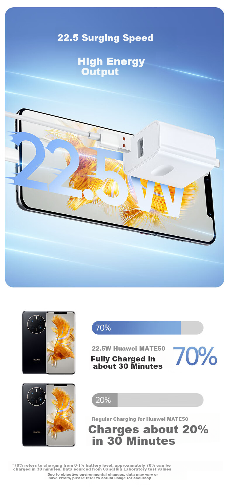 CangHua Compatible with Huawei Charger 22.5W Fast Charging Set: USB Charging Head + Type-C Data Cable for Mate80/70, Honor, Xiaomi, OPPO/Vivo Phones And Tablets Adapter 2