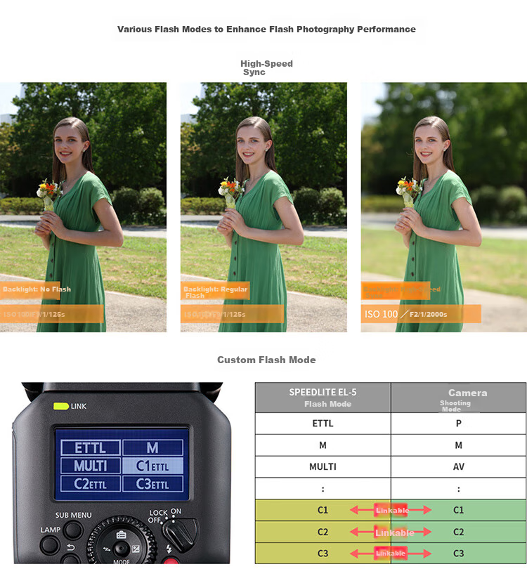 Canon Speedlight SPEEDLITE EL-5 1